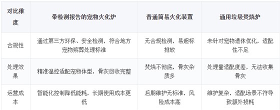 对比维度