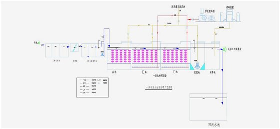 industrial wastewater treatment solutions