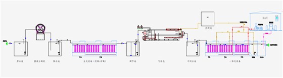 Slaughter sewage treatment solutions