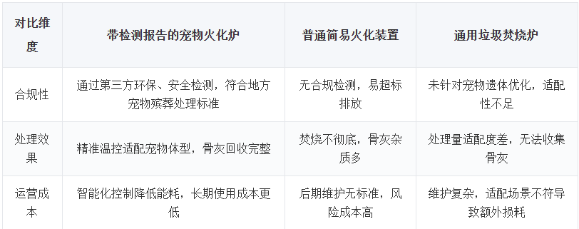 对比维度